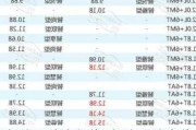 吉利suv汽车报价-吉利suv汽车价格表