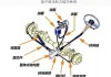 汽车助力转向系统回油管在哪-汽车助力转向系统回油管