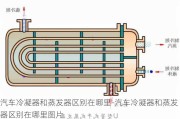 汽车冷凝器和蒸发器区别在哪里-汽车冷凝器和蒸发器区别在哪里图片