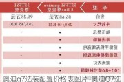 奥迪q7选装配置价格表图片-奥迪Q7选装配置价格表