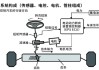 汽车飘移-汽车飘移原理详解