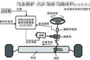 汽车飘移-汽车飘移原理详解