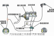 汽车制动器工作原理-汽车 制动器