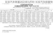 长安汽车销量2023年5月份-长安汽车销量快讯