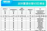 比亚迪汉ev605冠军版参数,比亚迪汉ev技术参数