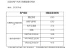 上海天然气价格最新价格2021,上海汽车天然气价格