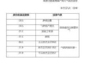 上海天然气价格最新价格2021,上海汽车天然气价格