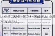 比亚迪2024年最新补贴政策,比亚迪2020年补贴