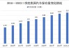 上海汽车保有量2023年-2023全国各省汽车保有量排行