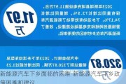 新能源汽车下乡面临的困难-新能源汽车下乡政策困难和建议