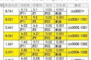 目前进口汽车关税是多少_现行汽车进口关税