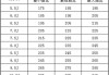 领克轮毂参数详解,领克汽车06轮毂