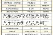 汽车保养常识与周期表-汽车保养知识及周期