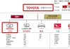 日本丰田汽车公司旗下品牌-日本丰田汽车公司简介