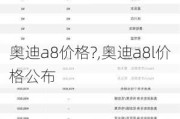 奥迪a8价格?,奥迪a8l价格公布