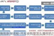 汽车换购新车流程-汽车换购是怎么操作的?