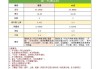 领克03最新落地价格表,领克03最新落地价格