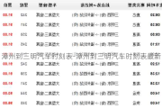 漳州到三明汽车时刻表-漳州到三明汽车时刻表最新