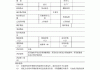 汽车评价范例,汽车评价150字