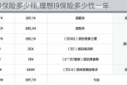 理想l9保险多少钱,理想l9保险多少钱一年