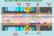 蔚来EC6电池包配件介绍,蔚来ec6电池包配件介绍图