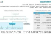 比亚迪新能源汽车战略-比亚迪新能源汽车战略规划