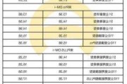 新能源汽车报价-比亚迪新能源汽车报价