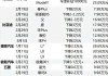 汽车之家报价2024年最新消息-汽车之家报价2024年