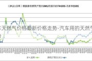 汽车天然气价格最新价格走势-汽车用的天然气价格走势