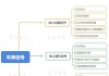 石家庄车牌选号技巧_石家庄汽车牌照选号流程