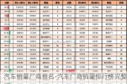 汽车销量厂商排名-汽车厂商销量排行榜完整版