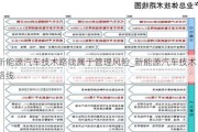 新能源汽车技术路线属于管理风险_新能源汽车技术路线