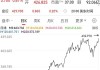 特斯拉股票技术分析报告-特斯拉股票技术分析