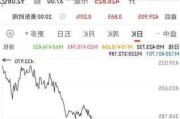 特斯拉股票技术分析报告-特斯拉股票技术分析