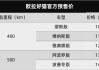 欧拉好猫gt参数,欧拉好猫gt2024落地价