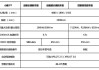 小鹏p7 标准续航,小鹏p7标准续航里程是多少