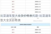 比亚迪车型大全及价格表元款-比亚迪车型大全及价格表