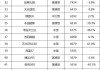 新能源中大型suv销量-新能源汽车suv销量排行