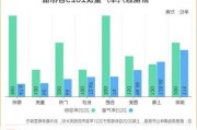 新能源汽车25试点城市-全国新能源试点城市