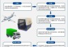 台州市汽车托运-台州汽车托运流程