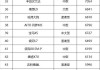 6月汽车销量排行榜完整榜单-6月份汽车销量排行表2021