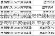 长安汽车厂家金融贷款利率-长安汽车厂家金融利率是多少