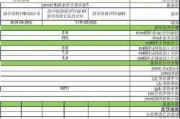 2022款奥迪a6l配置表-奥迪a6l新车2020款配置