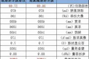 小鹏p7推荐配置,小鹏p7i参数配置表