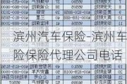 滨州汽车保险-滨州车险保险代理公司电话