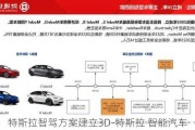 特斯拉智驾方案建立3D-特斯拉 智能汽车