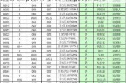 理想汽车p4岗位-理想汽车p8岗位薪酬