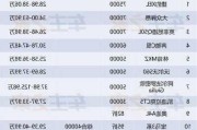 豪华汽车品牌降价-豪车 降价