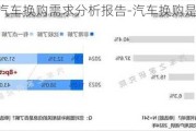 汽车换购需求分析报告-汽车换购是怎么回事