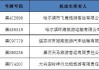 哈尔滨汽车报废站电话号码-哈尔滨车辆报废厂电话号码